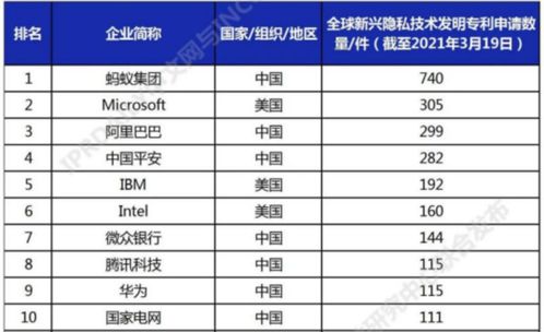 手機軟件泄露隱私風險加劇，全球廠商積極布局，綠廠做足功課引領安全新趨勢